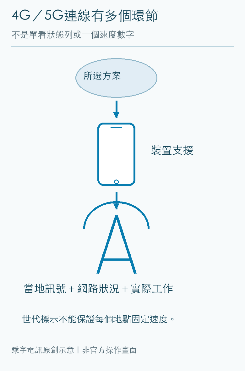 本文上網決策關係示意圖