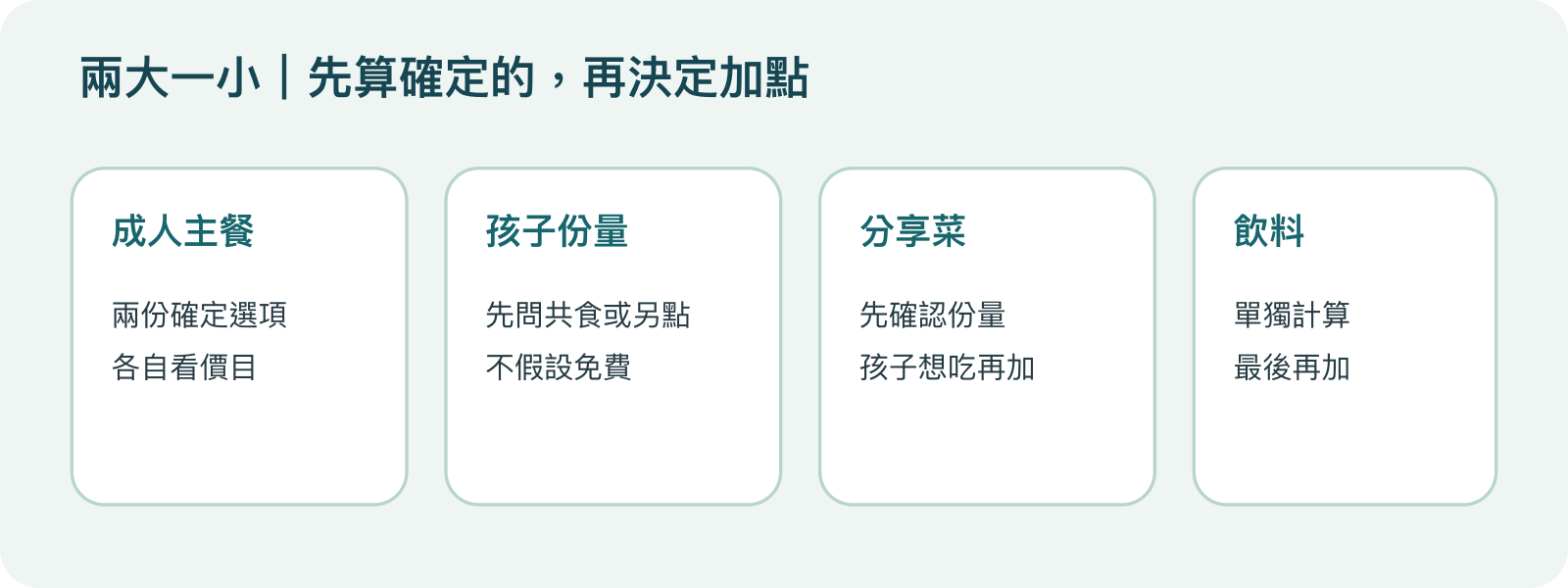 兩大一小餐費拆解：兩位成人主餐、孩子是否另點、分享菜和飲料分開記帳