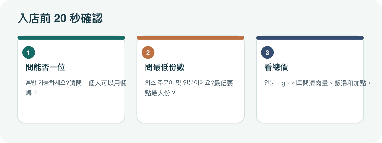 詢問能否一人用餐、最低點餐份數與每人價格的三個韓文句子