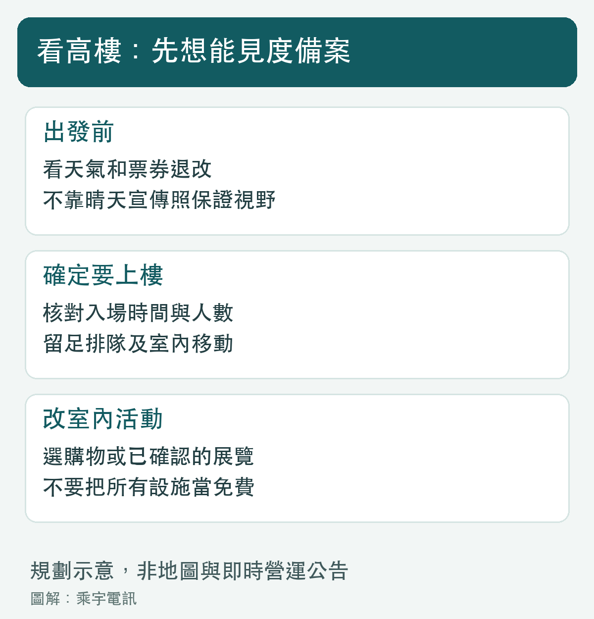 觀景活動要把能見度與票券退改放進考量。