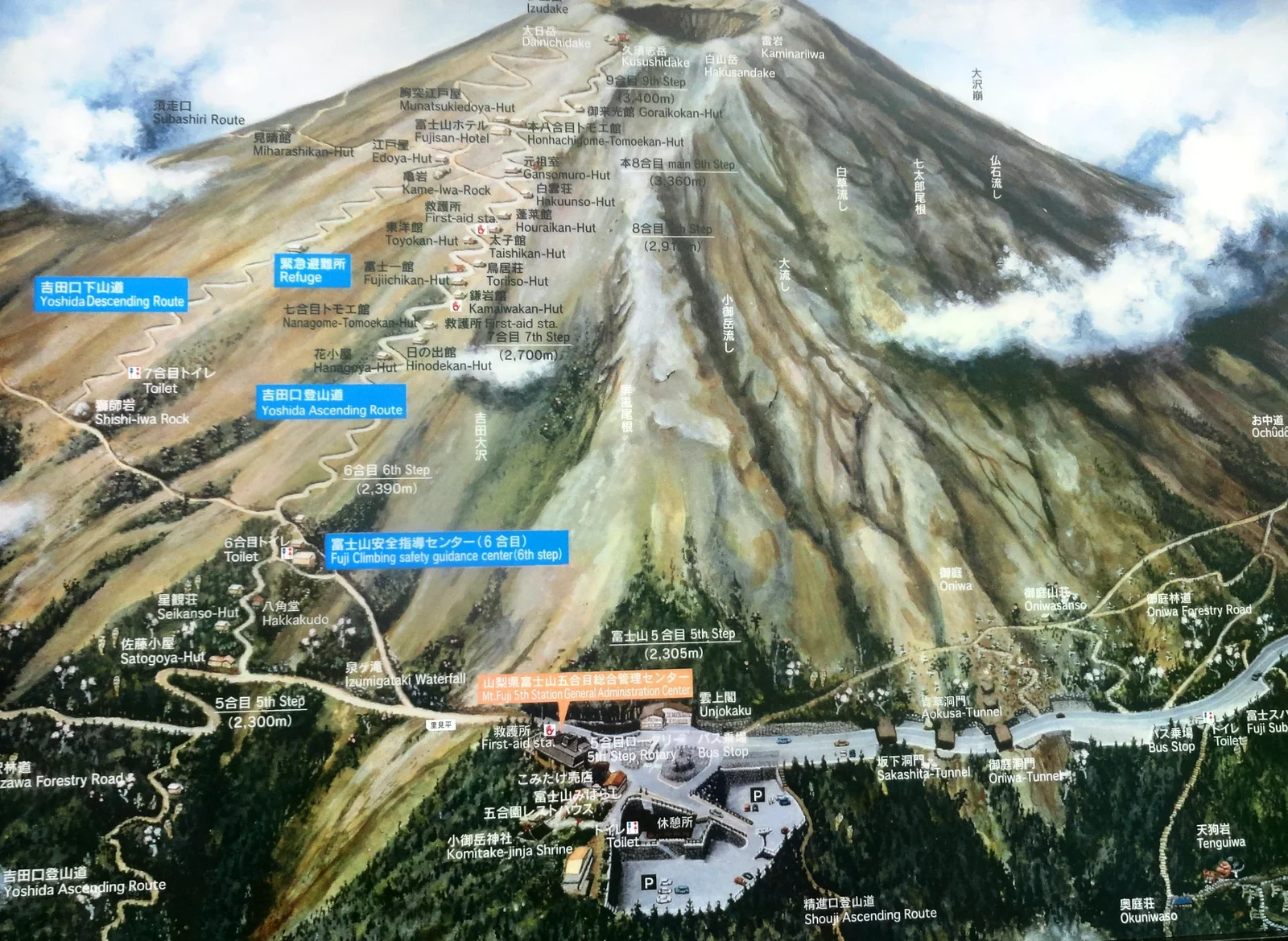 五合目登山導覽板標出吉田路線、其他登山線與設施位置