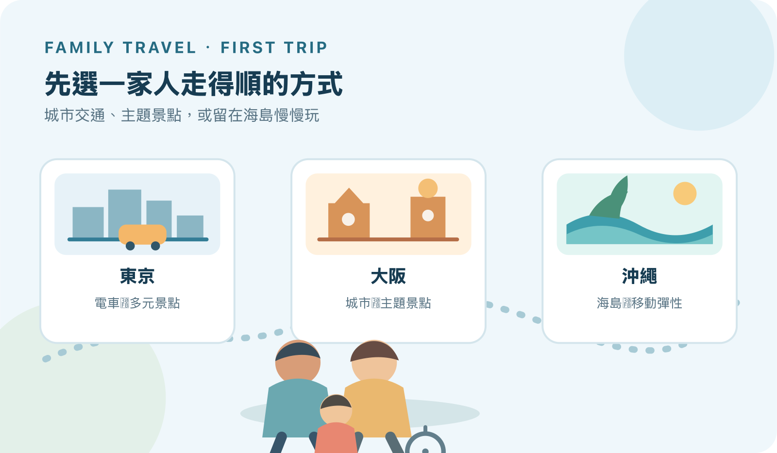 一家三口規劃日本親子旅行，選擇東京城市、大阪親子景點或沖繩海岸行程