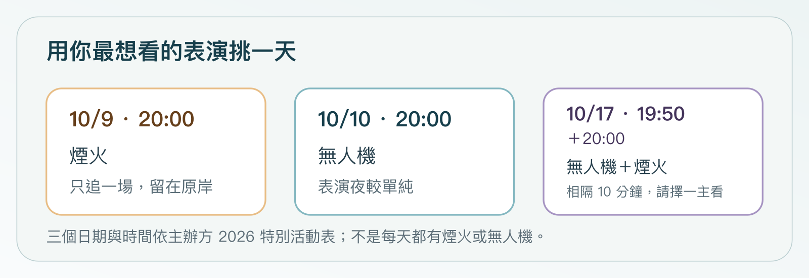 2026 年尚可安排的節目日期選擇 — 十月九日晚上八點煙火，十月十日晚上八點無人機，十月十七日晚上七點五十分無人機、八點煙火，兩場時間只差十分鐘。