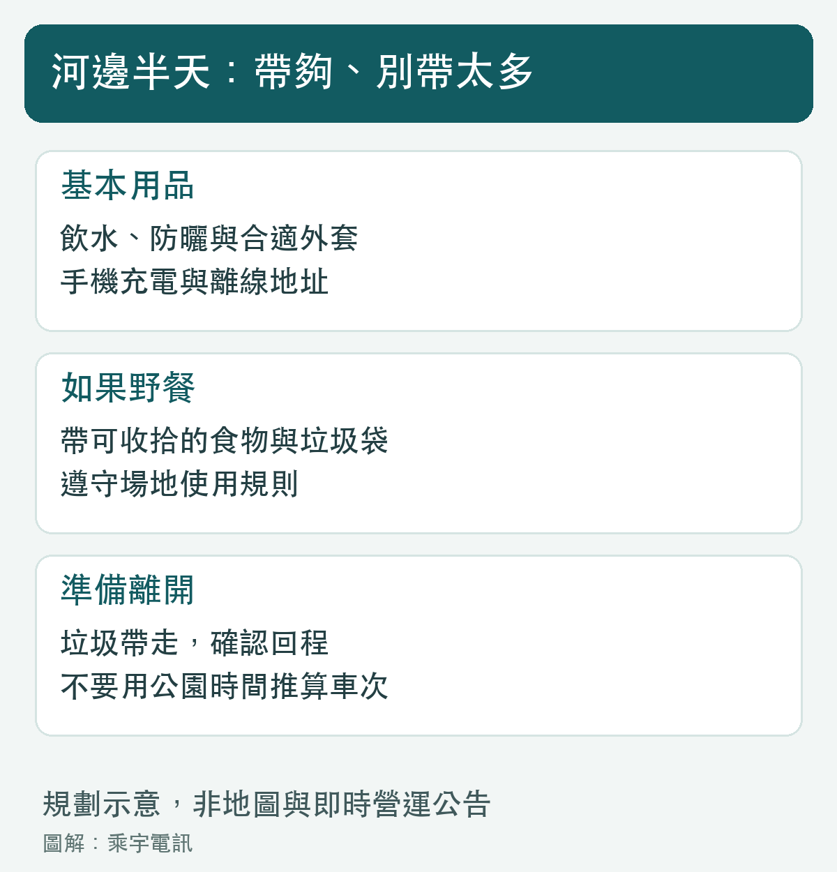 河邊休息的用品與離開前檢查。