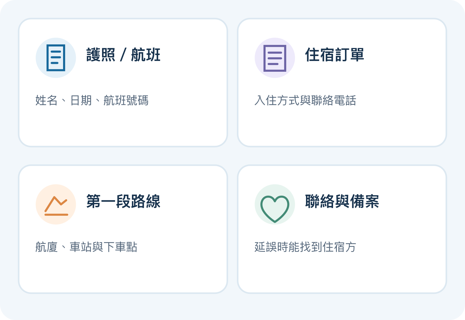 出發前可離線保存的資料包括護照與航班、住宿訂單、第一段路線、住宿聯絡與備案