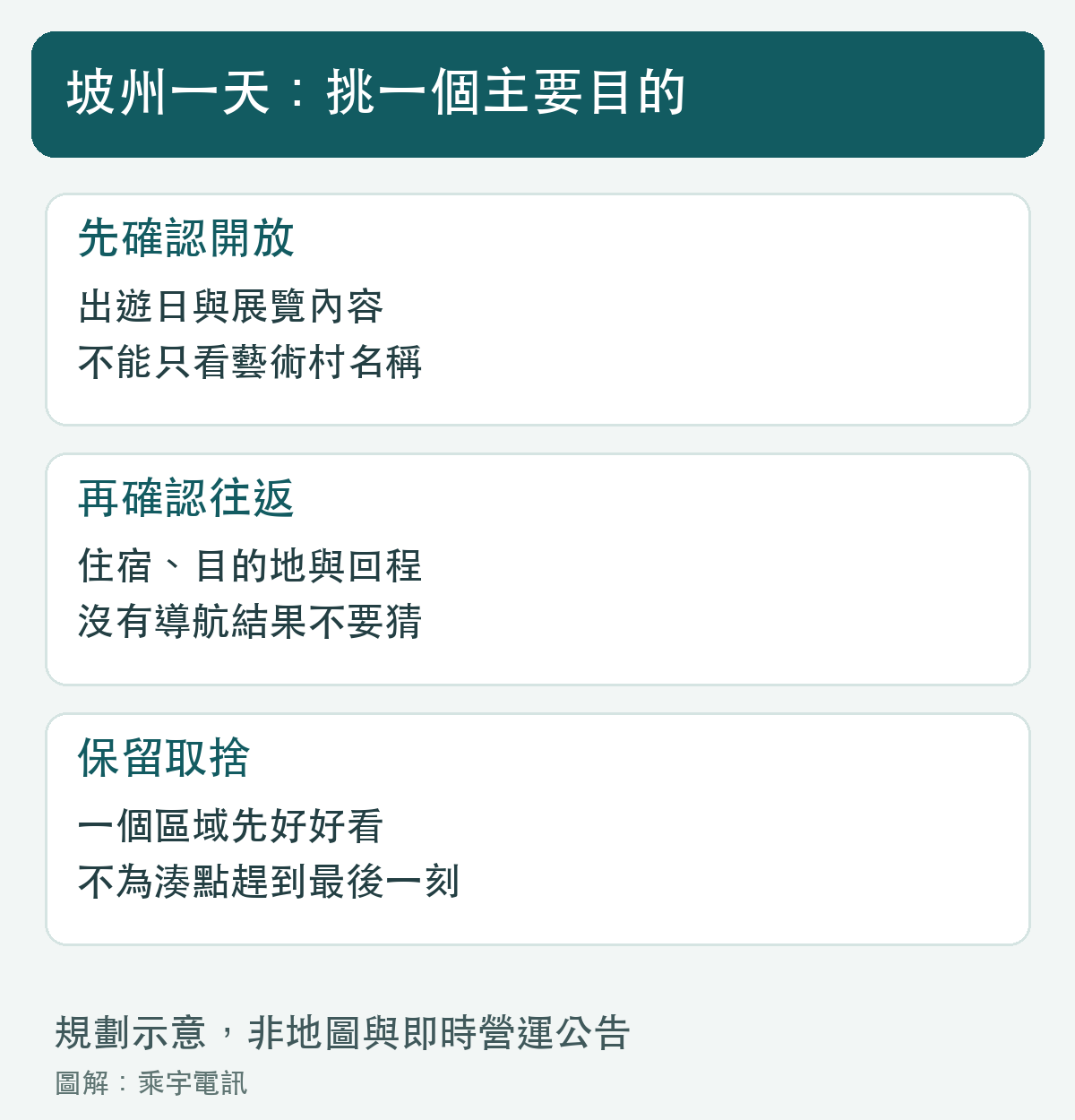 先確認內容與往返，再保留區域取捨。