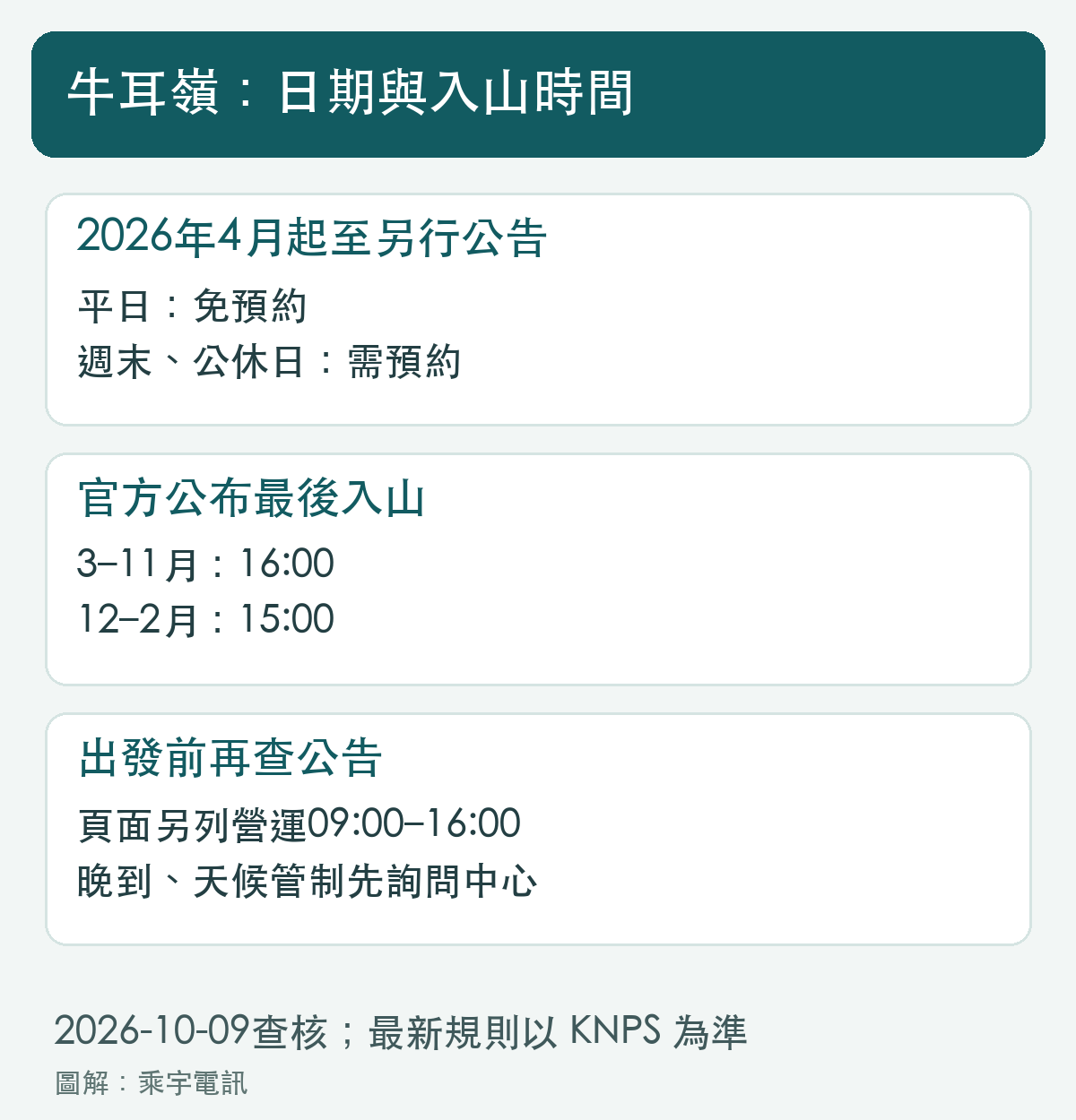 平假日預約與季節最後入山分開確認。