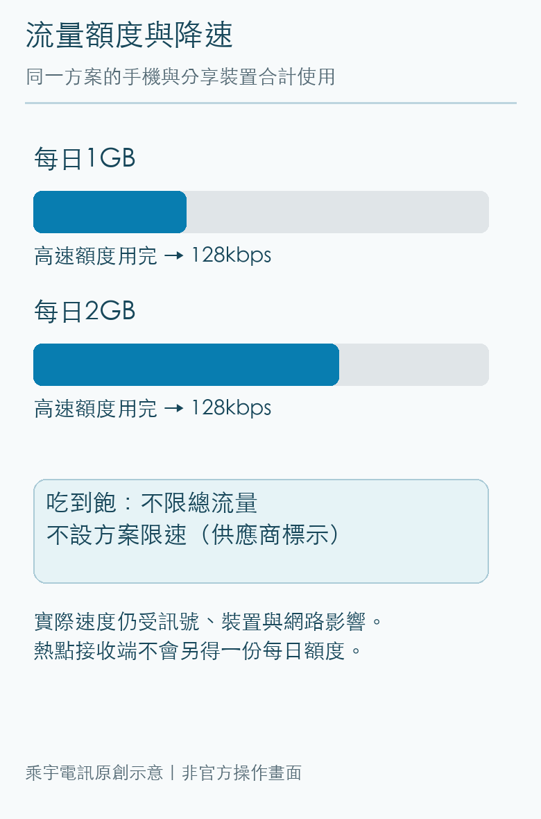本文上網決策關係示意圖