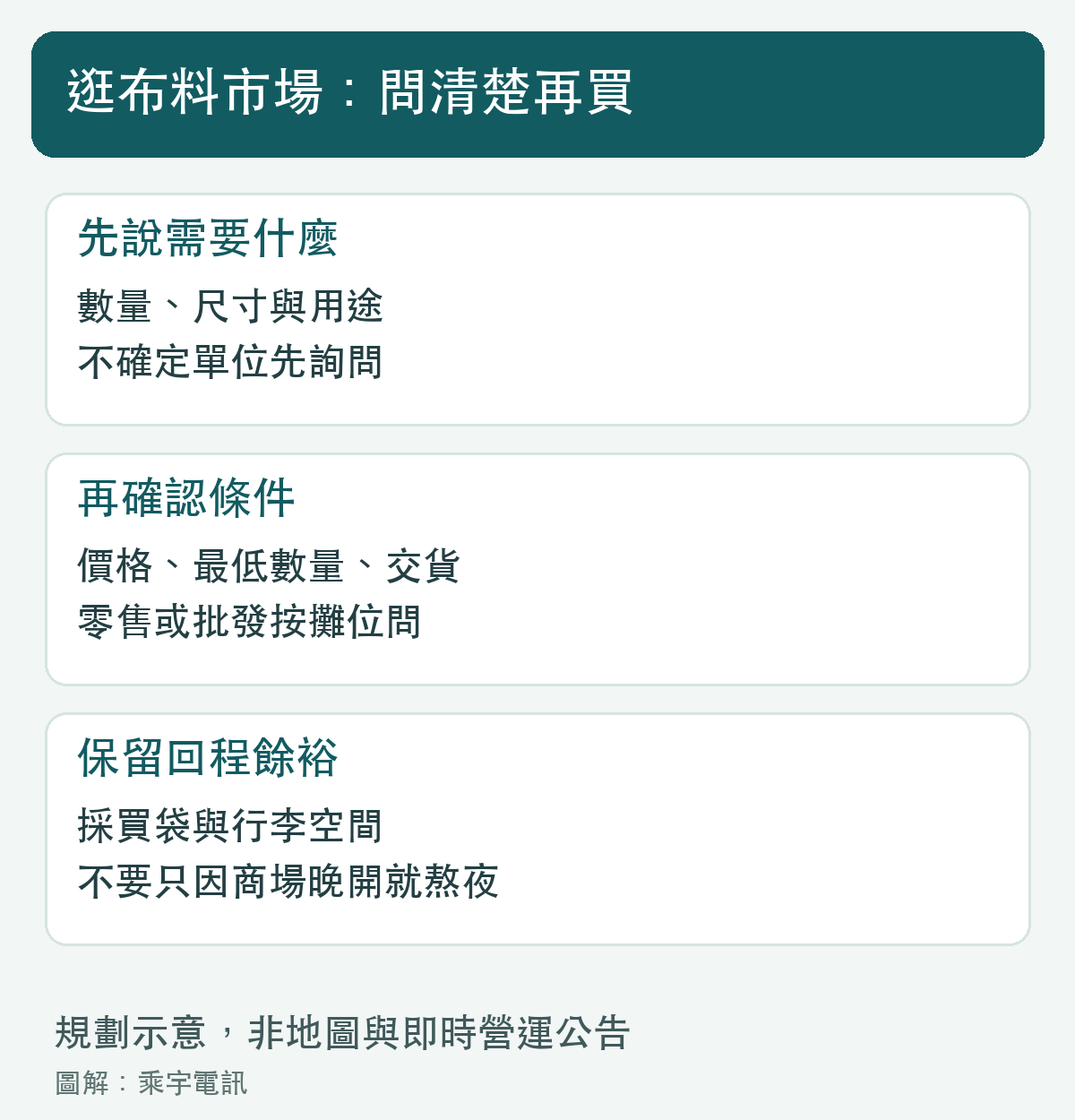 先確認材料規格與購買條件，再決定數量。