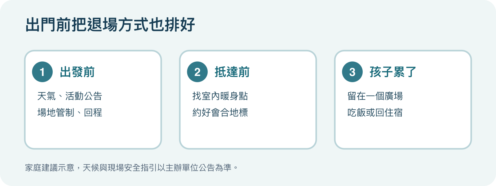 親子戶外賞燈前的三段決策：查天氣和開放、設定暖身地點、孩子累了立即縮短行程