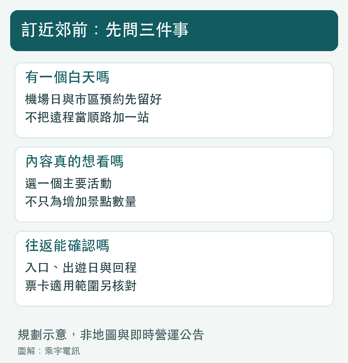 先確認可用時間、旅行目的與往返，再訂近郊。