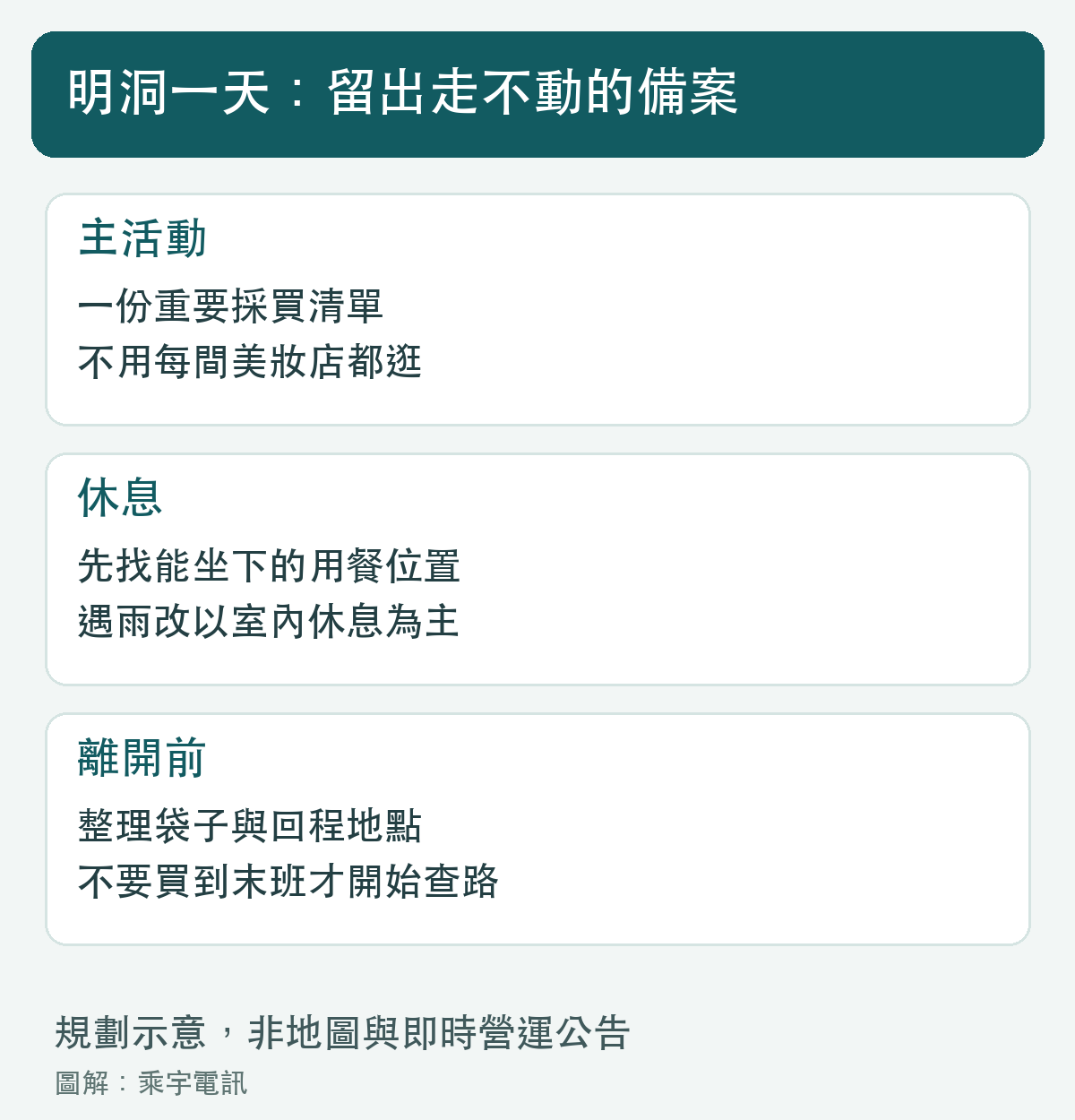 先做重要採買，休息與回程留彈性。