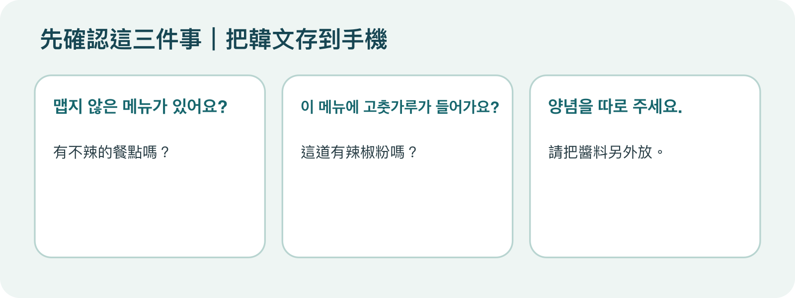 三句韓文點餐問法，分別確認菜色、辣椒粉與醬料另放